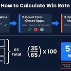 lottery win rate